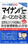 ネットオフ 送料がお得店