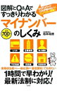 &nbsp;&nbsp;&nbsp; 図解とQ＆Aですっきりわかるマイナンバーのしくみ 単行本 の詳細 出版社: 宝島社 レーベル: 作者: 松本祐徳 カナ: ズカイトキューアンドエーデスッキリワカルマイナンバーノシクミ / マツモトヒロノリ サイズ: 単行本 ISBN: 4800247186 発売日: 2015/11/01 関連商品リンク : 松本祐徳 宝島社