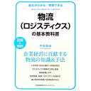 &nbsp;&nbsp;&nbsp; 物流〈ロジスティクス〉の基本教科書 単行本 の詳細 出版社: 日本能率協会マネジメントセンター レーベル: 作者: 中谷祐治 カナ: ブツリュウロジスティクスノキホンキョウカショ / ナカタニユウジ サイズ: 単行本 ISBN: 4820727828 発売日: 2020/04/01 関連商品リンク : 中谷祐治 日本能率協会マネジメントセンター