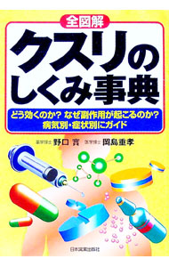 &nbsp;&nbsp;&nbsp; 全図解クスリのしくみ事典　【最新版】 単行本 の詳細 出版社: 日本実業出版社 レーベル: 作者: 岡島重孝 カナ: ゼンズカイクスリノシクミジテンサイシンバン / オカジマシゲタカ サイズ: 単行本 ISBN: 4534034849 発売日: 2002/11/01 関連商品リンク : 岡島重孝 日本実業出版社