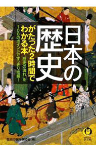 &nbsp;&nbsp;&nbsp; 日本の歴史がたった2時間でわかる本 文庫 の詳細 カテゴリ: 中古本 ジャンル: 産業・学術・歴史 日本の歴史 出版社: 河出書房新社 レーベル: KAWADE夢文庫 作者: 歴史の謎を探る会【編】 カナ: ニホンノレキシガタッタ2ジカンデワカルホン / レキシノナゾヲサグルカイ サイズ: 文庫 ISBN: 9784309497181 発売日: 2009/02/16 関連商品リンク : 歴史の謎を探る会【編】 河出書房新社 KAWADE夢文庫
