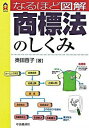 【中古】なるほど図解商標法のしくみ / 奥田百子