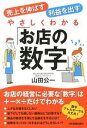 &nbsp;&nbsp;&nbsp; やさしくわかる「お店の数字」 単行本 の詳細 「お店の数字」をしっかりつかんで、もうけを出せる店舗にしよう！　お店の経営に必要な数字だけに絞って、その読み方・出し方・活かし方を、ビジュアルにわかりやすく解説する。 カテゴリ: 中古本 ジャンル: ビジネス 販売 出版社: 日本実業出版社 レーベル: 作者: 山田公一（1964−） カナ: ヤサシクワカルオミセノスウジ / ヤマダコウイチ サイズ: 単行本 ISBN: 4534050434 発売日: 2013/02/01 関連商品リンク : 山田公一（1964−） 日本実業出版社