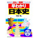 【中古】早わかり日本史 / 河合敦