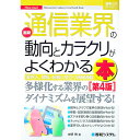 【中古】最新通信業界の動向とカラクリがよくわかる本 / 中野明