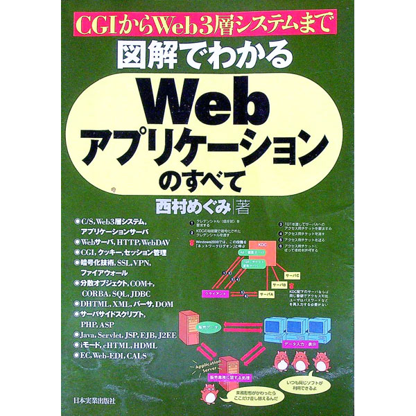 ����šۿ޲�Ǥ狼��Web���ץꥱ�������Τ��٤� / ��¼�ᤰ��