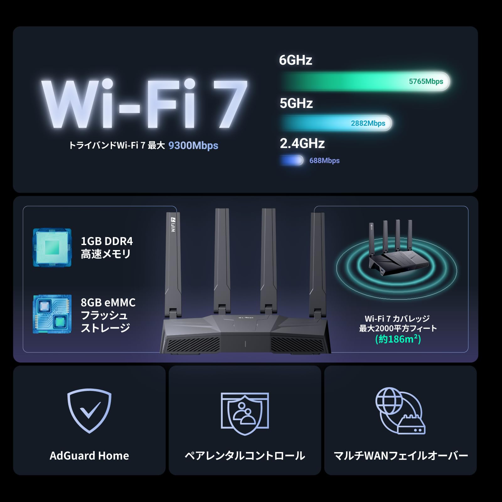 GL.iNet GL-BE9300(Flint 3) トライバンド Wi-Fi 7 ルーター ワイファイルーター 家庭用 wi-fi 6GHzゲーミング 対応 無線lanルーター wifi7 広範囲カバー 5x2.5Gマルチギガポート 多数端末接続 MLO