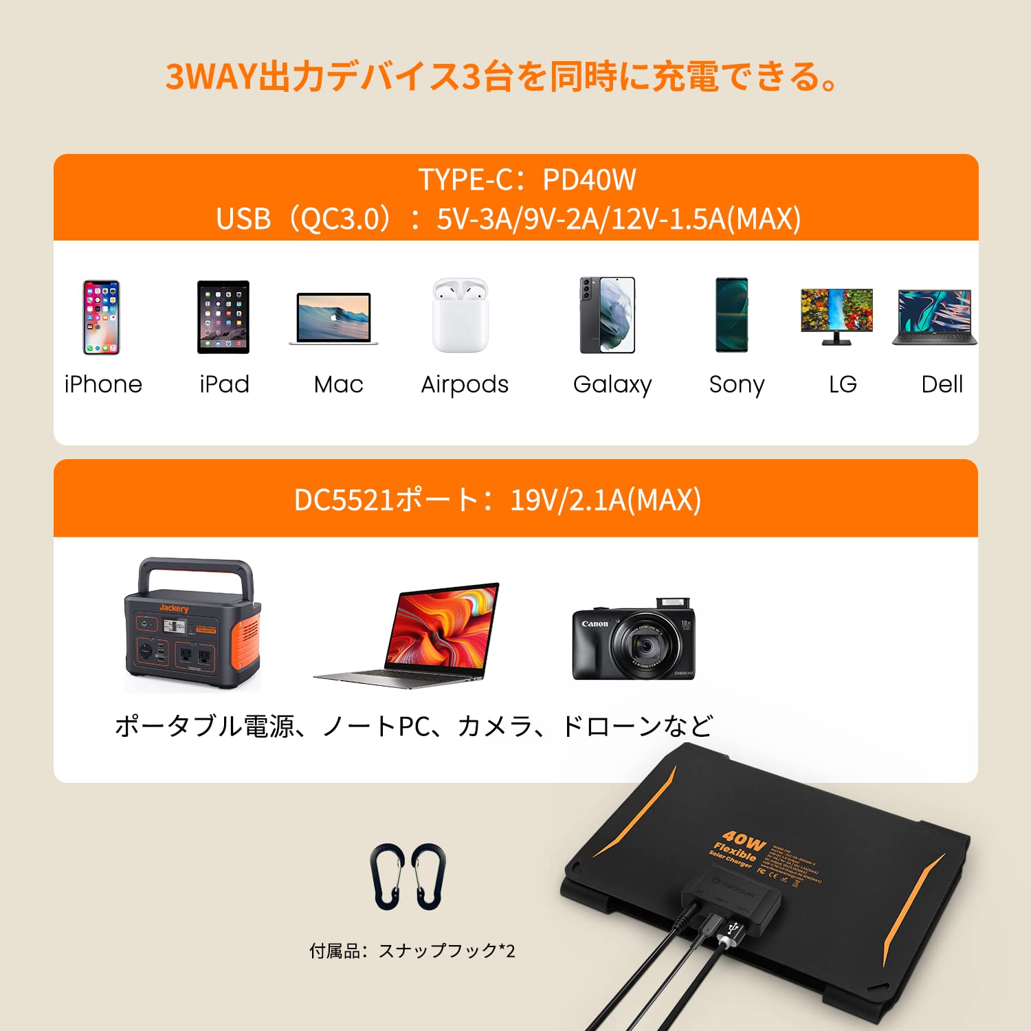 FlexSolar ソーラーパネル 40W ソーラーチャージャー usb3出力ポートETFE材質充電器防水防塵 DC/PD40W/QC3.0急速充電 ポータブル電源/Phone/Android対応