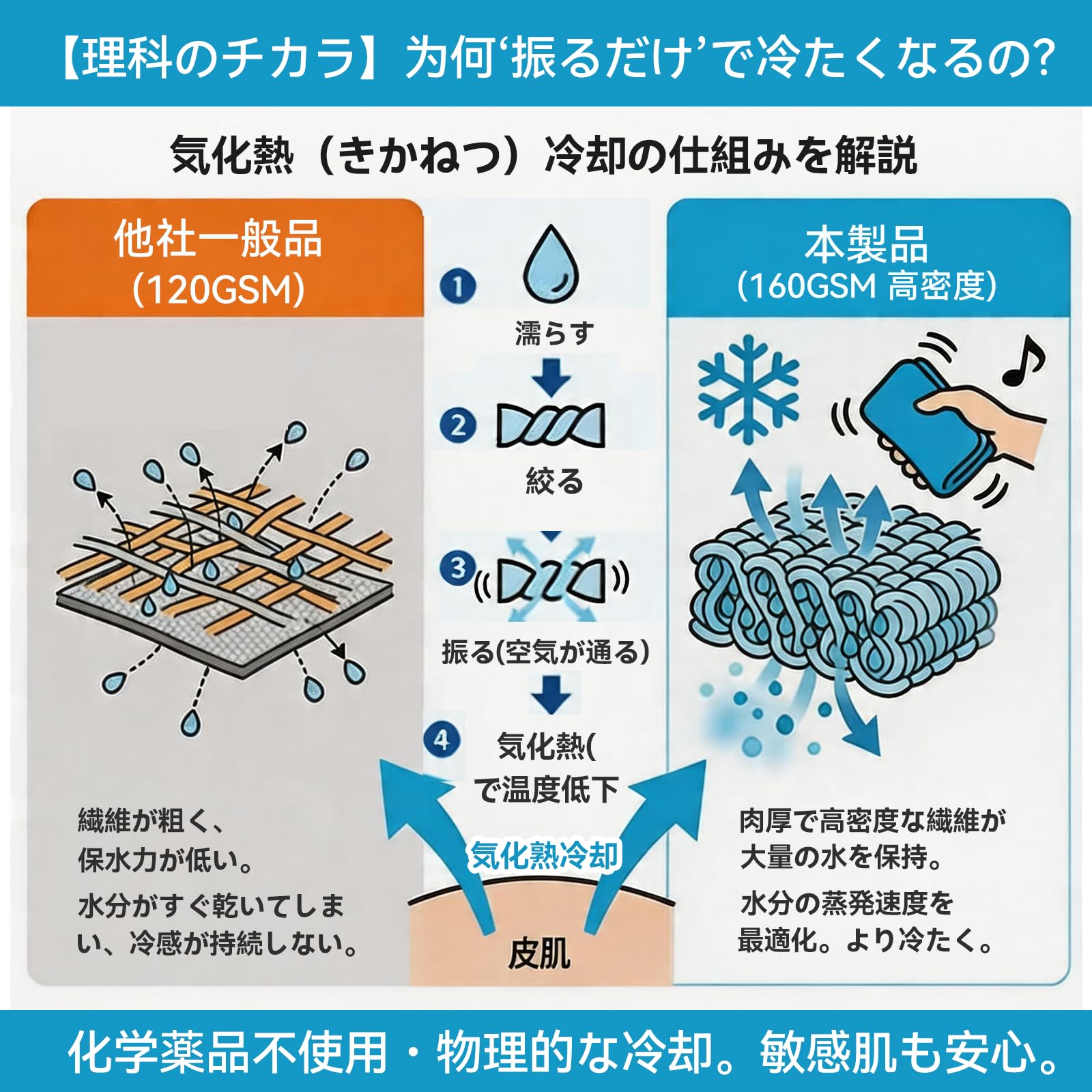 IGYLAR 冷感タオル 3枚セット 【瞬間冷却・熱中症対策】 160GSM 高密度 超吸水 速乾 クールタオル UVカット 暑さ対策 登山 キャンプ スポーツ ゴルフ カラビナ付き収納袋付属 日本語説明書 JIS規格洗濯表示 renew06-10030253 RENEW サンプル画像2