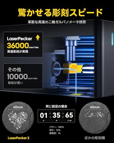 レーザー彫刻機 LaserPecker2 小型 携帯式 家庭用 レーザー刻印機 0.05mm高精度 2k彫刻解像度 100mmx2000mm彫刻可能 36000mm/min高速バッチ処理 ライブプレビュー機能搭載 日本語アプリ操作 レーザー加工機 diy