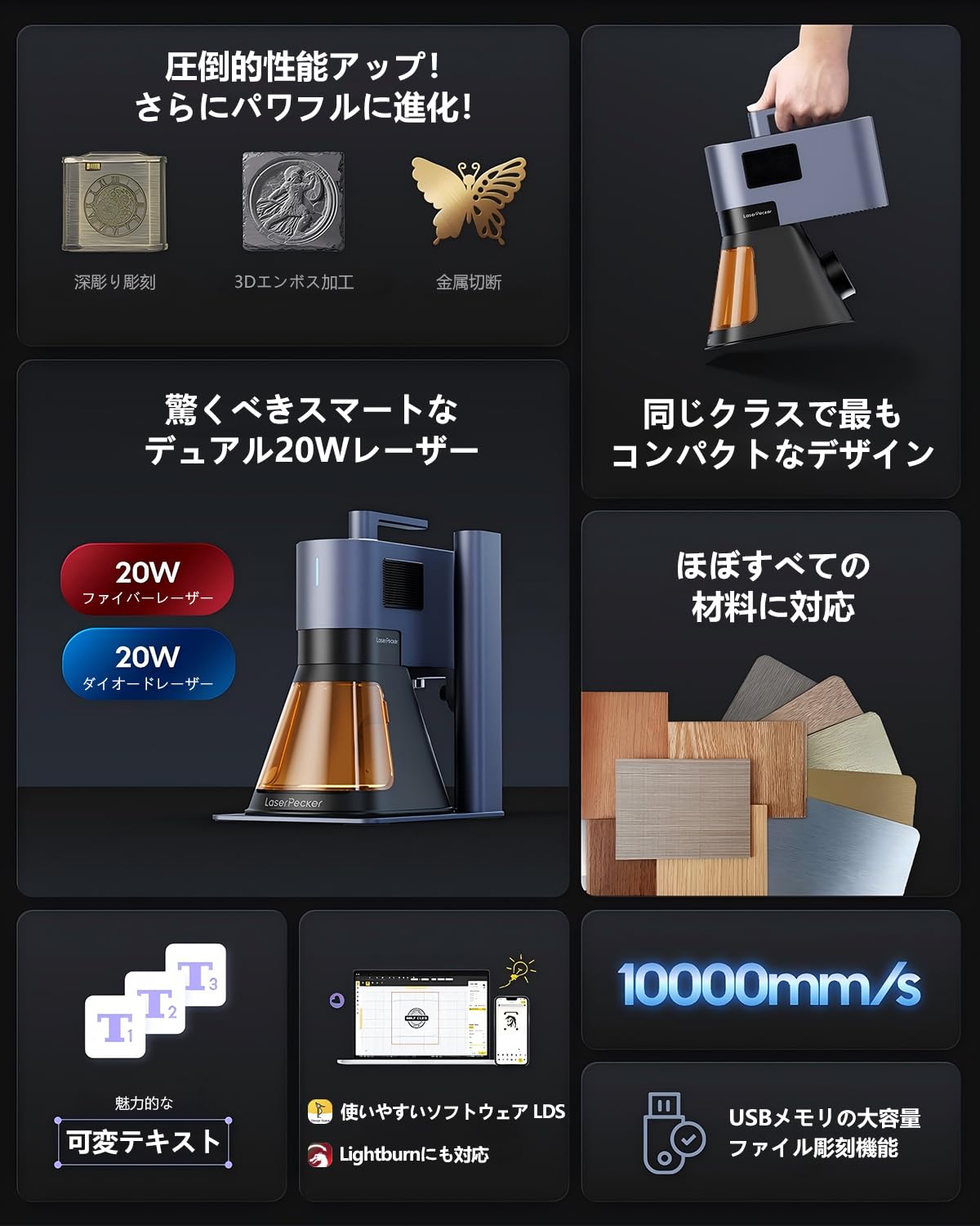 �졼����Ħ�ﵡ Laserpecker 5 �졼�����ù��� 20W�ե����С��졼������20W���������ɥ졼���� 10000mm/sĶ��®�Хå�Ħ�� 0.0027mm Ķ������ �ں� ��°�졼�������å��� ��°�ù� ��Ħ�� �ں���� �˥���ܥ��ù�160mm