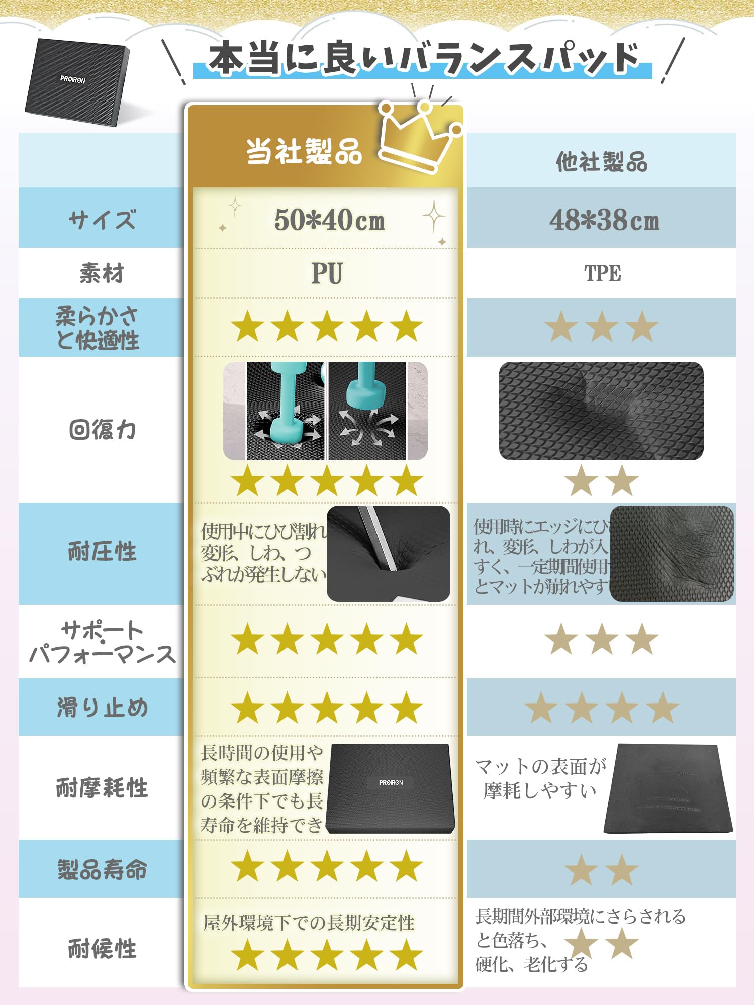 PROIRON バランスパッド PU素材 拡大する balance pad ブラック