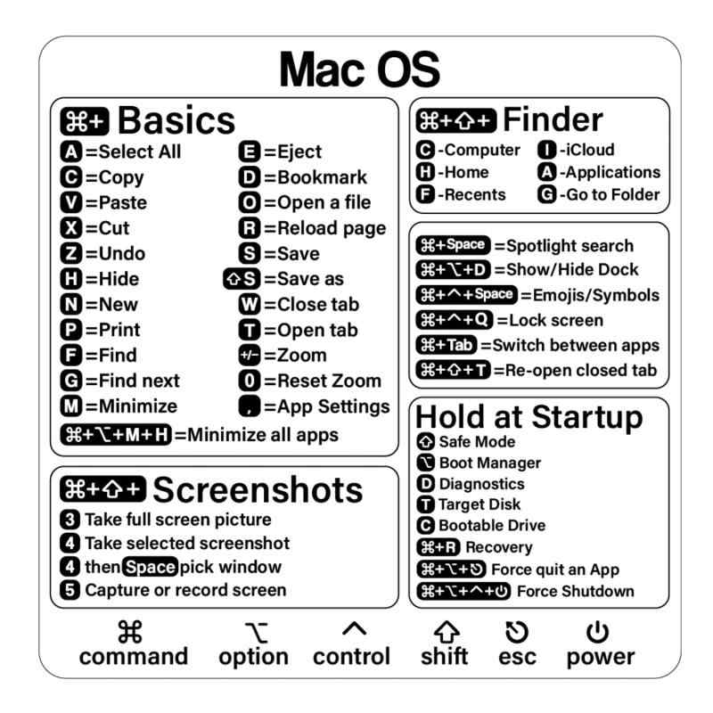 Mac ショートカットステッカー - Mac OS ショートカットステッカー (M1+Intel) + Word/Excel ノートパソコンキーボードショートカットステッカー MacBook用 13-16インチMacBook Air/Proに対応