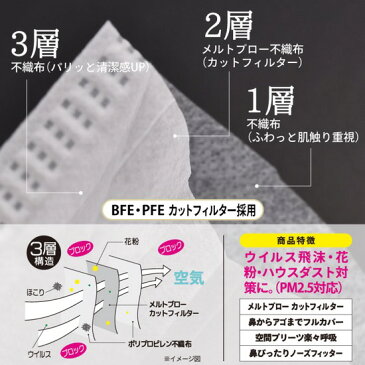 マスク 在庫あリ 50枚 箱 即納 大人用 3層 プリーツ式 白 使い捨て 不織布 マスク ますく フリーサイズ ホワイト 花粉症対策 花粉 かぜ ホコリ ウイルス飛沫 99%カット 国内出荷 期間限定