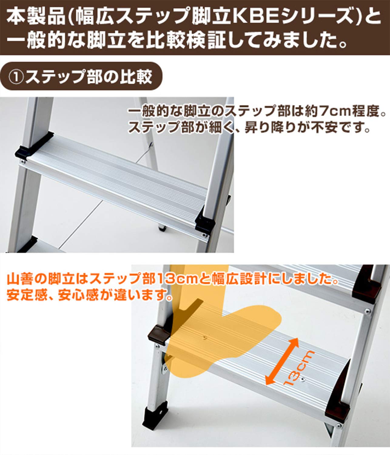 脚立 4 段 幅45×奥行88.5×高さ147cm 耐荷重100kg 折りたたみ アルミ 軽量 幅広 滑り止め付 はしご 踏み台 室内 屋外 ステップ [3]