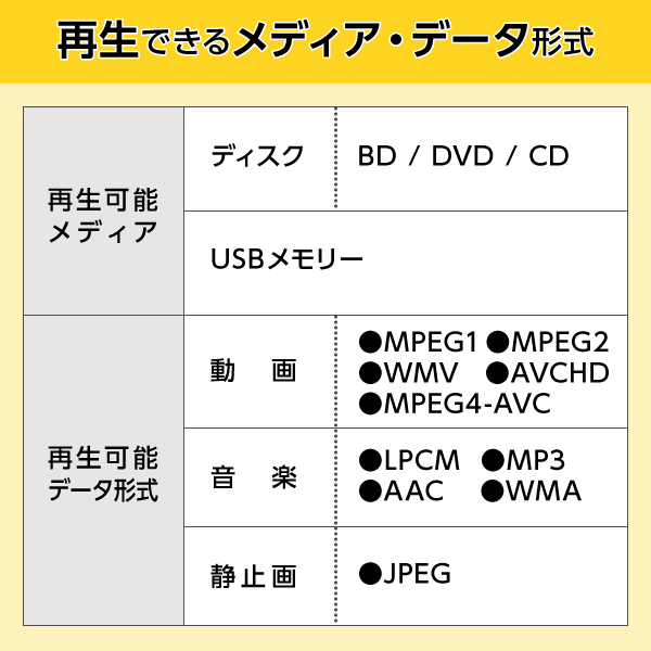 液晶ディスプレイレンタルポータブルBD・DVDプレーヤーレンタルソニー ポータブルBlu-ray/DVDプレーヤー BDP-SX910（1週間レンタル）