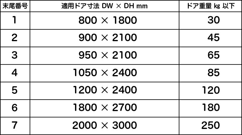 ニュースター　ドアクローザードアチェックP182 P-182AK シルバー色パラレル段付アーム段付ブラケットタイプ　ストップ付☆☆NS NEWSTAR ニュースター☆P182AK☆NS NEWSTAR ニュースター☆☆ 玄関 ドア 扉 修理 交換 部品 パーツ 3