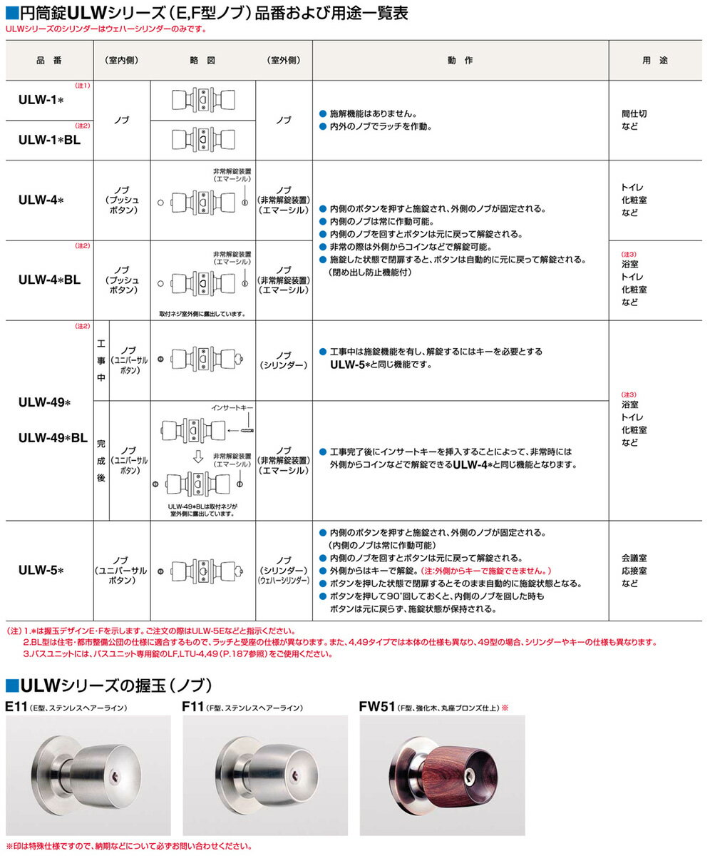 ゴール社ULW　追加コピーキー 合鍵