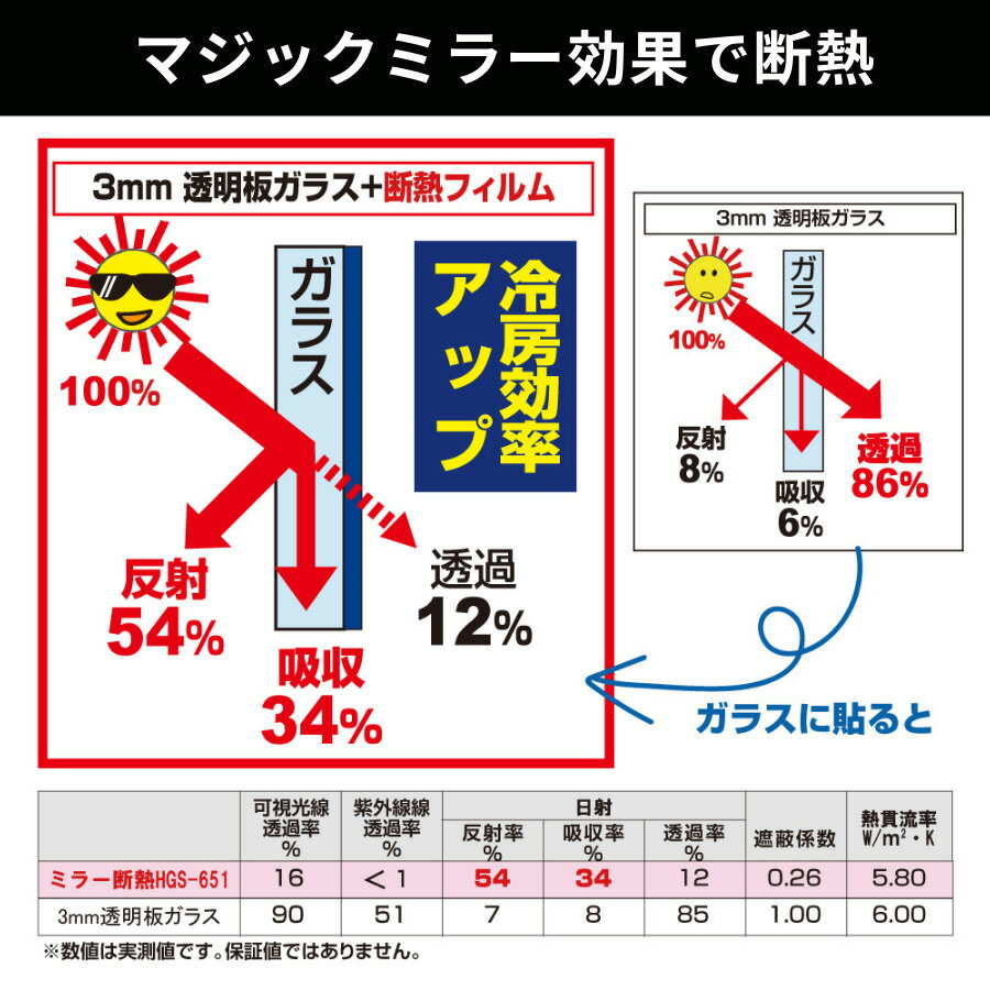 富士工業 PPバンド 青 15.5mm×2500m GOB-15.5X2500-BL 1巻