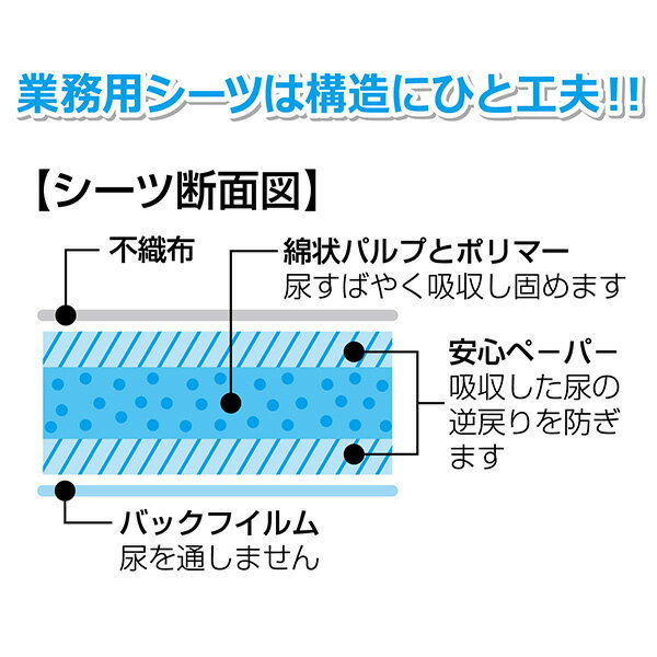 業務用ペットシーツ ワイド 50枚 スーパーキャット ▼a ペット グッズ 犬 ドッグ 猫 キャット トイレ 45×60cm 2