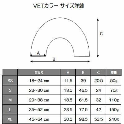 あす楽 エリザベスカラー VETカラー M ファンタジーワールド▼a ペット ドッグ グッズ