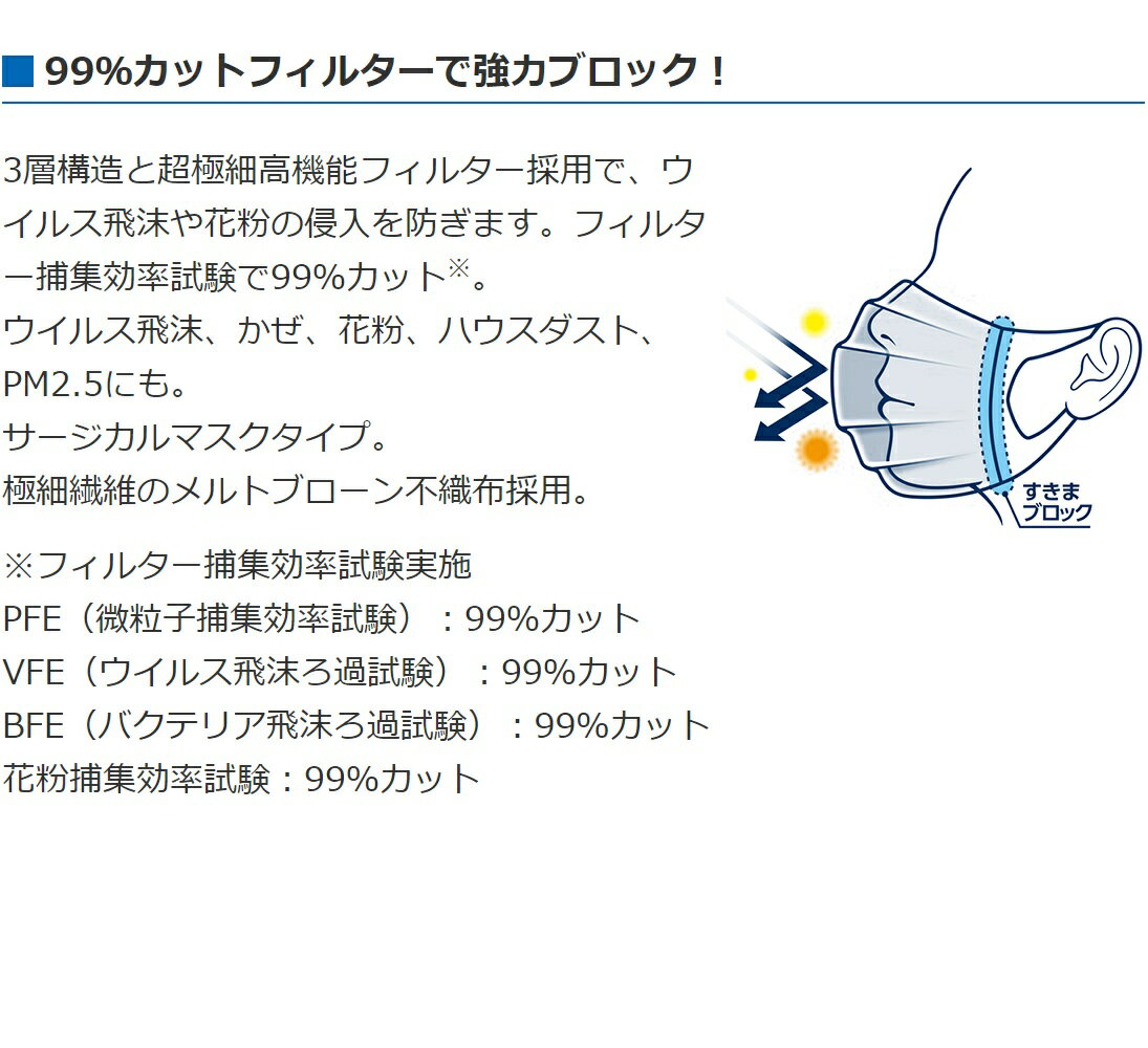 大王製紙 エリエール サージカルマスク ハイパーブロック マスク ふつう 50枚入×4箱(合計200枚) 日本製 サージカル 不織布 使い捨て