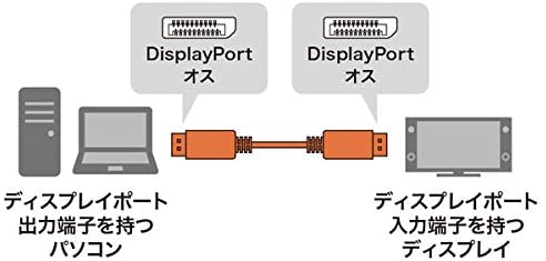 ��̤�����ʡۥ���掠�ץ饤 DIsplayPort���ե����Х����֥� 15m KC-DPFB150