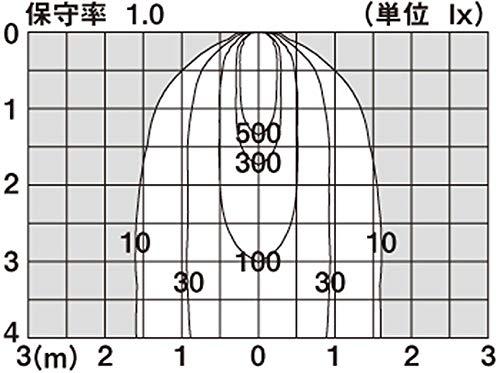 パナソニック(Panasonic) スポットライト LSEB6114KLE1 60形相当 温白色 ホワイト