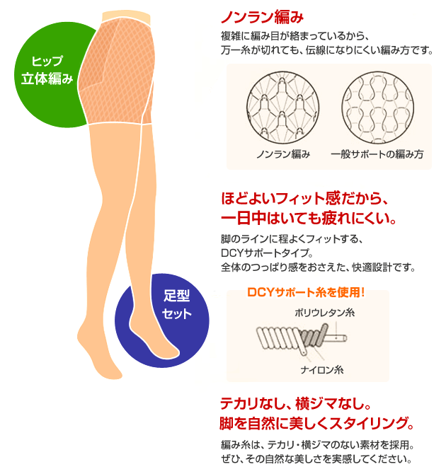 【在庫限り】伝線しにくい　ストッキング　ノンラン　M-L　L-LL　ベージュ　レヴアル　日本製【st0118】