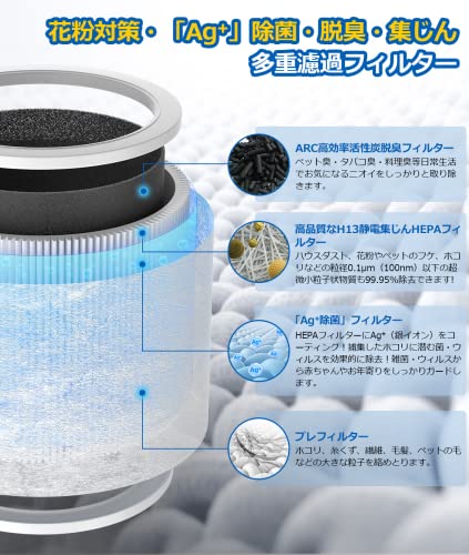 isinlive 空気清浄機 core mini 用 フィルター 【 2個入り 】集じん 除菌 脱臭 ウ...