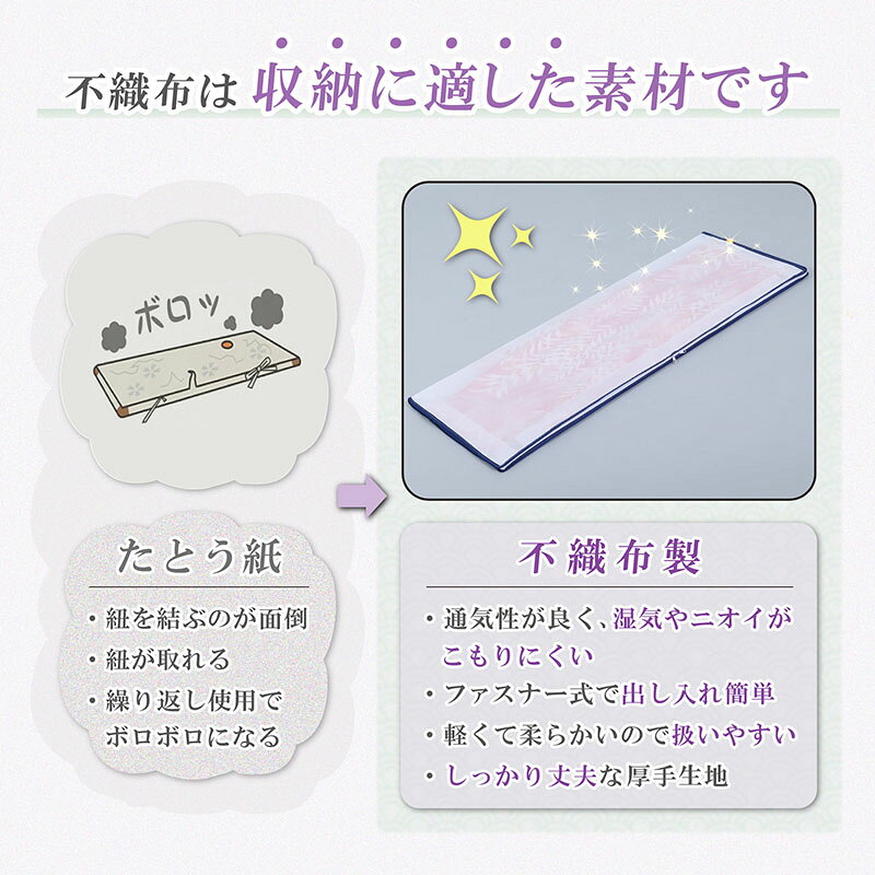着物 収納ケース 収納袋 ホワイト 10枚組 着物収納袋 不織布 ホコリよけ 汚れ防止 浴衣 和服 和装 振袖 留め袖 訪問着 喪服 保管袋 たとう紙 桐たん 押入れ クローゼット たとうし