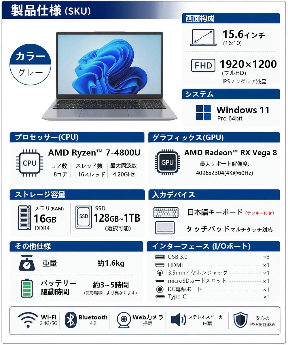 楽天市場】Core i5（CPU製品名AMD Ryzen 7）（ノートPC｜パソコン