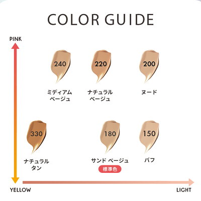 【数量限定販売】【公式】レブロン 皮脂テカブロックキット (リキッドファンデ + 皮脂防止パウダー + あぶらとりローラー) 数量限定 - Image 2