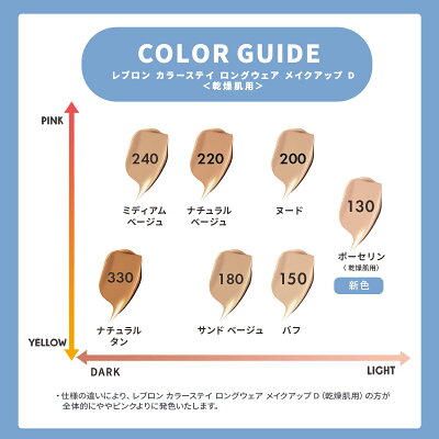 【乾燥肌用】【公式】レブロン カラーステイ ロングウェア メイクアップ D 全7色 30mL SPF20 PA++ リキッド ファンデーション ツヤ肌 透明感 薄膜 落ちない 崩れない カバー力 保湿 リキッドファンデ - Image 2