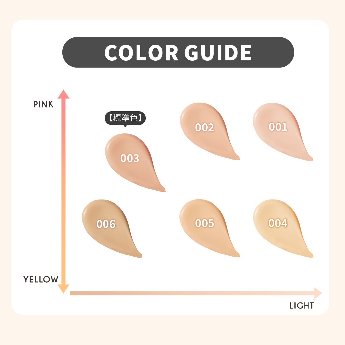 ������̵�����ڸ����ۥ�֥��� ���顼���ƥ� ���󥰥����� UV ���å���� �ե���ǡ������ 12.5mL ��6�� ���å����ե���� SPF50 PA++++ ������ʤ� �ĥ�ȩ ���С��� Ʃ���� �ݼ� �ӷ� ���� ����ˤ���