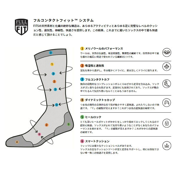 Retailer リテイラーのFITS フィッツ ライトハイカークルー MTコール 中厚 靴下 ソックス ウール アウトドア トレッキング F1058 F1058012｜アングル2