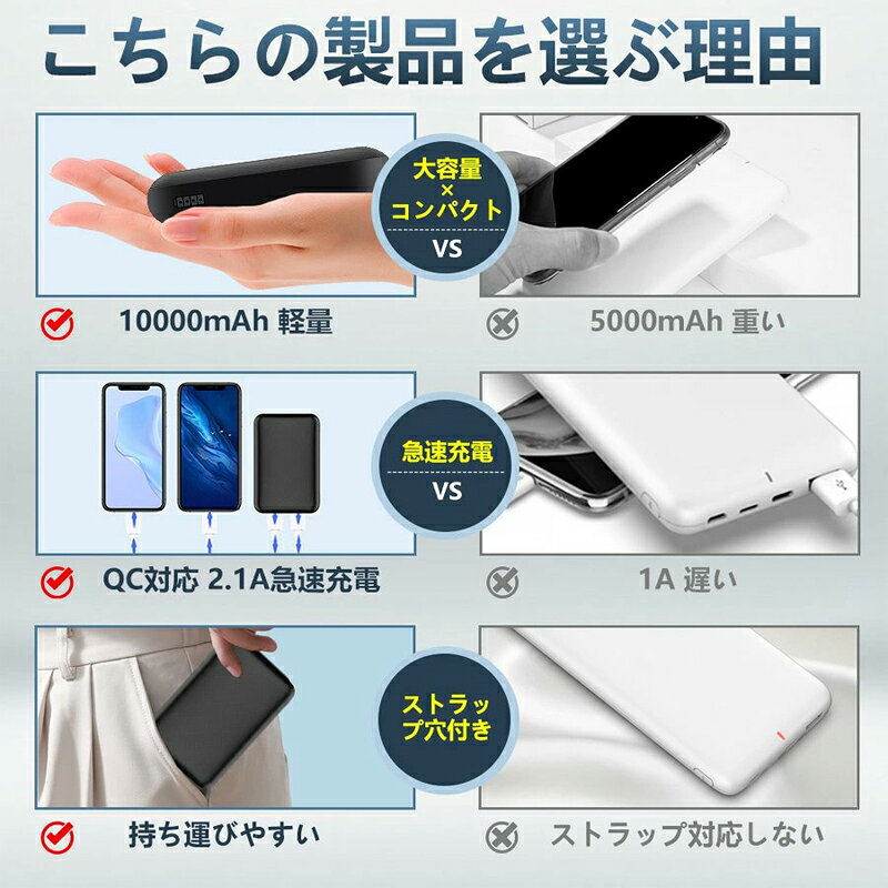 モバイルバッテリー 10000mAh 電熱ベスト 軽量 小型 電熱ベスト用バッテリー 携帯便利 スマホ充電器 残量表示 LEDライト付き 旅行/出張/停電対策/防災グッズ PSE認証済 iPhone/iPad/Android各種対応 rfcloth-10000113 rfcloth楽天市場店 サンプル画像2