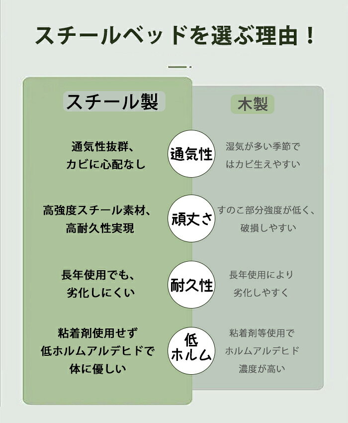 �����٤���ŵ�դ���USB&2�����󥻥�� �٥åɥե졼�� 2�ʵ�ê�դ� �ѥ��ץ٥å� ���Ѳٽ� ��Ǽ�դ��٥å� ��������٥å� �����ɻ� ��������٥å� ���󥰥�٥å� ���ߥ��֥�٥å� ���դ� �ե졼��Τ� ��� ����