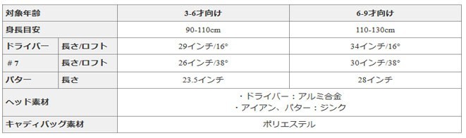 ポケモン クラブフルセット ジュニアセット 3 6歳 ゴルフ ポケモン 6本セット バッグ付き お子様が喜ぶゴルフクラブset Pm Jr01 リバルタスポーツ