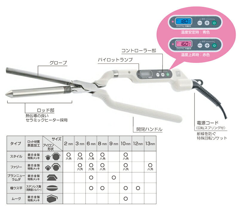 (美品)ハーシーデジタルマックスアイロン 3ミリ 8 ヘアアイロン MAX harthy 平アイロン(約8ミリ)USED | ATELIER RAISIN