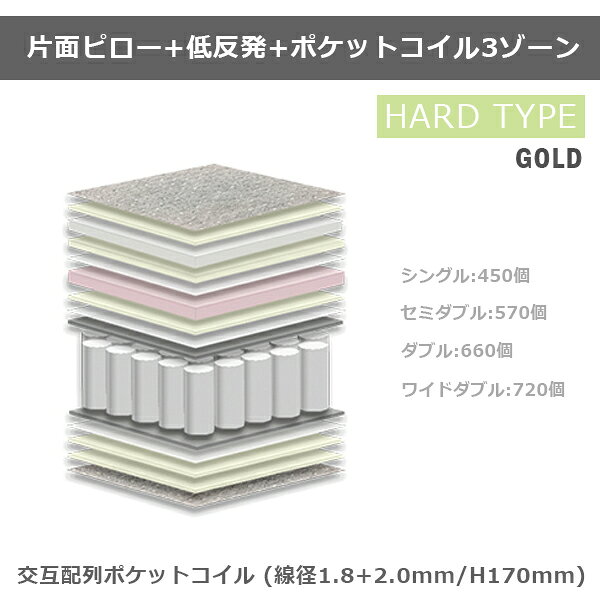 マットレス ダブル ポケットコイルマットレス 幅140cm 140 ポケットコイル マット 家具送料無料 [2]