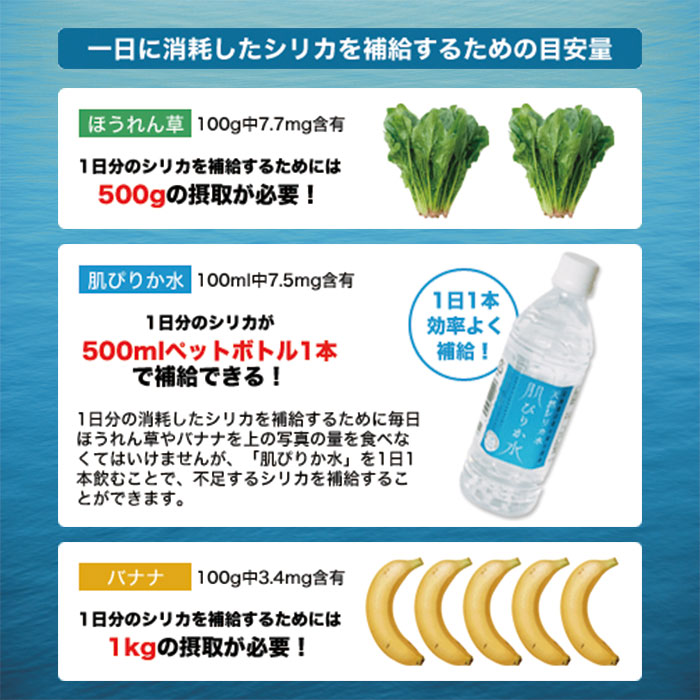 あす楽対応【天然シリカ水 肌ぴりか水 500ml×24本（1ケース）】【北海道・沖縄・離島への配送不可】ナチュラルミネラルウォーター 温泉水 軟水 シリカ水 ペットボトル 美容 モデル 珪素　シリカウォーター　ケイ素　天然温泉水　飲みやすい　美味しい　ミネラル成分 3