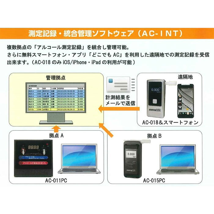 《東洋マーク製作所》ハンディタイプアルコール検知器　AC-018