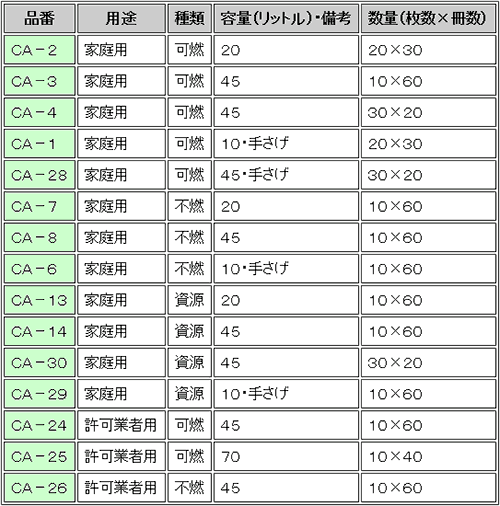 【ケース販売/ケミカルジャパン】名古屋市指定ごみ袋(CA-30)　家庭用　資源ごみ用　45L　30枚入×20冊 2