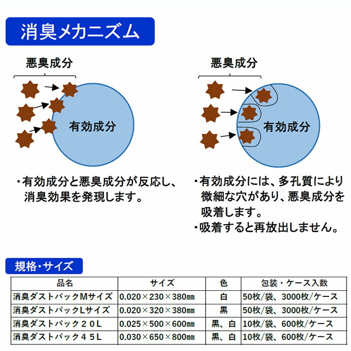 【2ケース販売】消臭ダストパックL（黒）3000枚入×2ケース(合計6000枚）日泉ポリテック【北海道・沖縄配送不可】