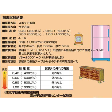 【転倒防止用シート　1枚】5cm×5cm×5mmの大サイズ耐震マット【8個までネコポス対応可能】