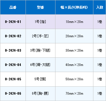 ネットホウタイ（伸縮ネット包帯）　3号[腕・下腿]　1巻入