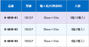 ��3M�ʥ��꡼ ����ˡۥ����Х�������������[���⡼��ѥå�]1582SP��50mm��4.5m�ʿ�Ĺ�ˡ�6����