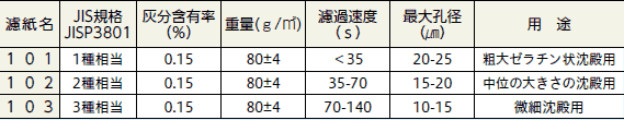ARAM(アラム) MPFナイロンヘラ 5個入 黒色系 (9687-02) MPFNHLBK