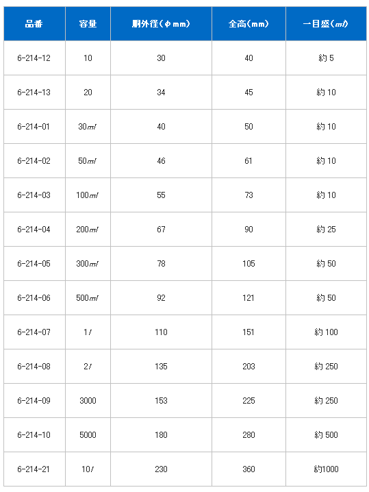 ビーカー ハリオ 【500ml】 (目安目盛付き)の紹介画像2